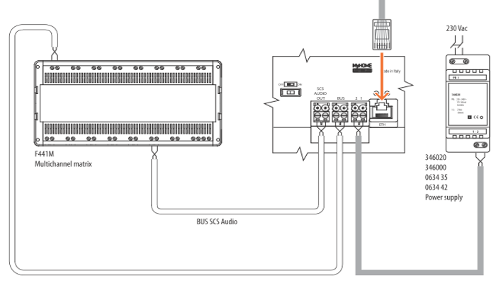 Bticino MH4893 подключение сенсорной панели