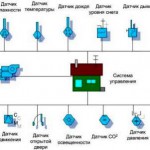 Сбор информации