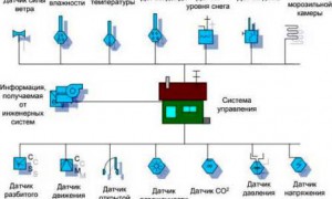 Сбор информации