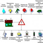 Доведение информации