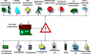 Доведение информации