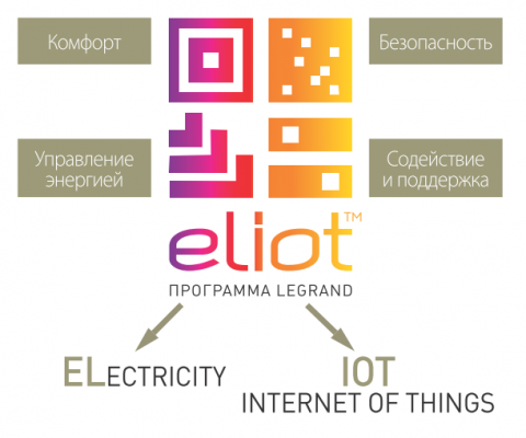 Eliot от Legrand