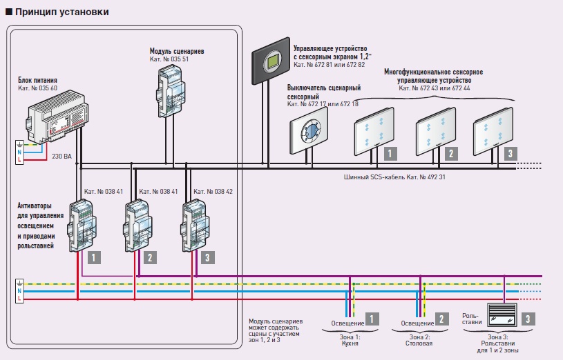 Контролер умного дома ZONT ZONT C2000+ ⚡ - купить с доставкой по России в Сатро-