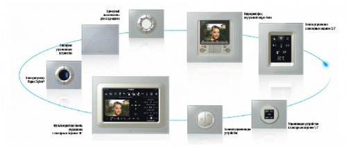 Устройства Legrand и технология умный дом.