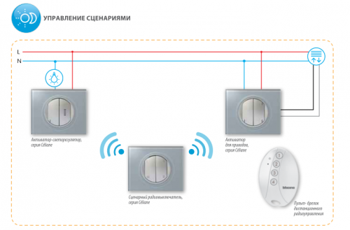 Сценарии управления по технологии ZigBee от Legrand