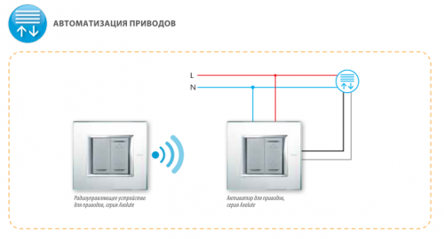 Управление шторами и жалюзи по технологии ZigBee от Legrand